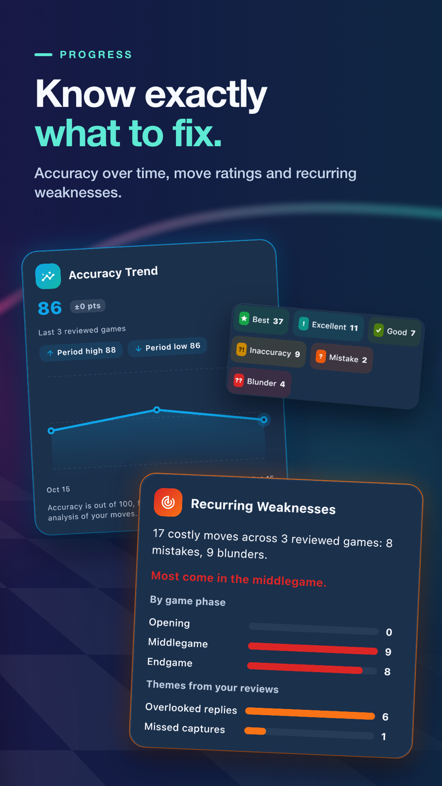 Pgnify: Chess Analysis & Stats screenshot 3